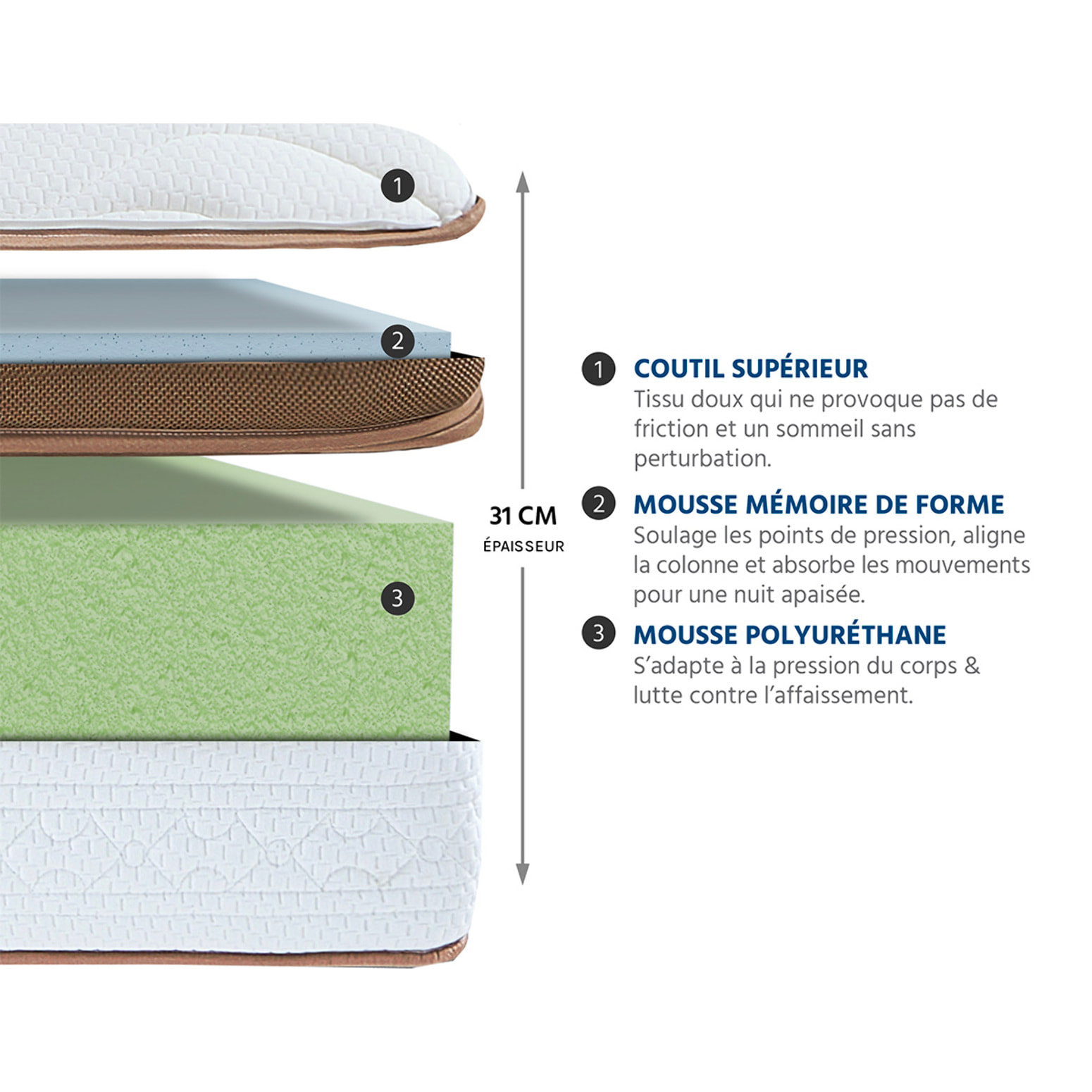 Matelas Zermatt, Soutien Ferme, 31 cm, Mémoire de Forme, surmatelas 7 cm, Face Été 3D & Hiver Cachemire