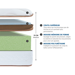 Matelas Zermatt, Soutien Ferme, 31 cm, Mémoire de Forme, surmatelas 7 cm, Face Été 3D & Hiver Cachemire