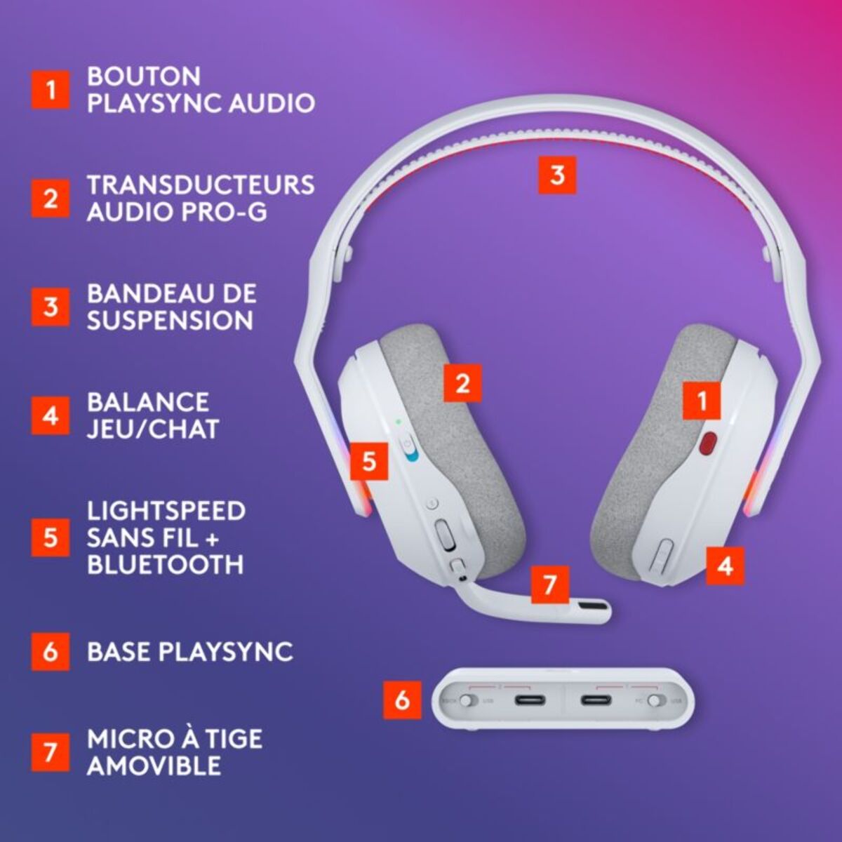 Casque gamer LOGITECH A20X Blanc + base