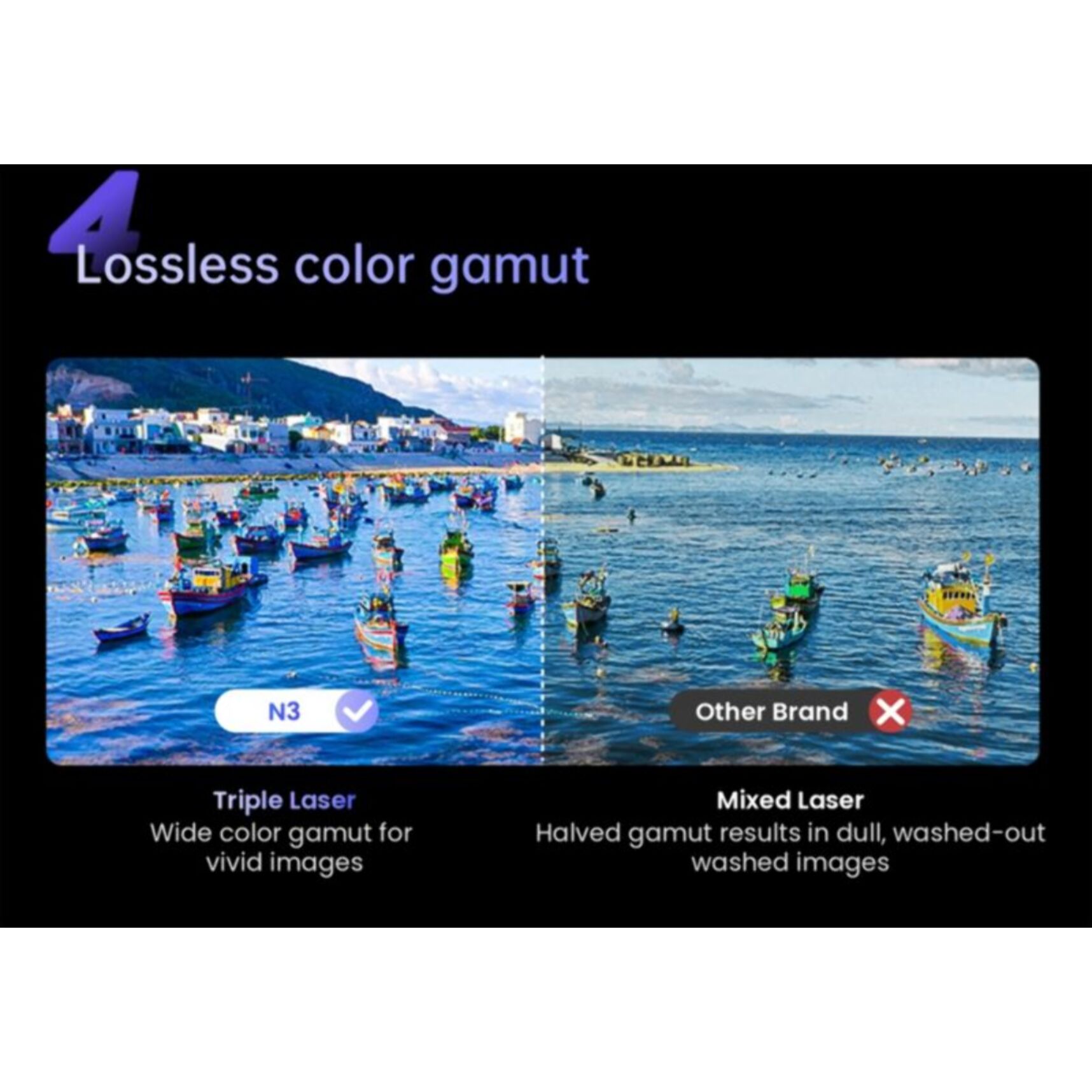 Vidéoprojecteur home cinéma JMGO N3