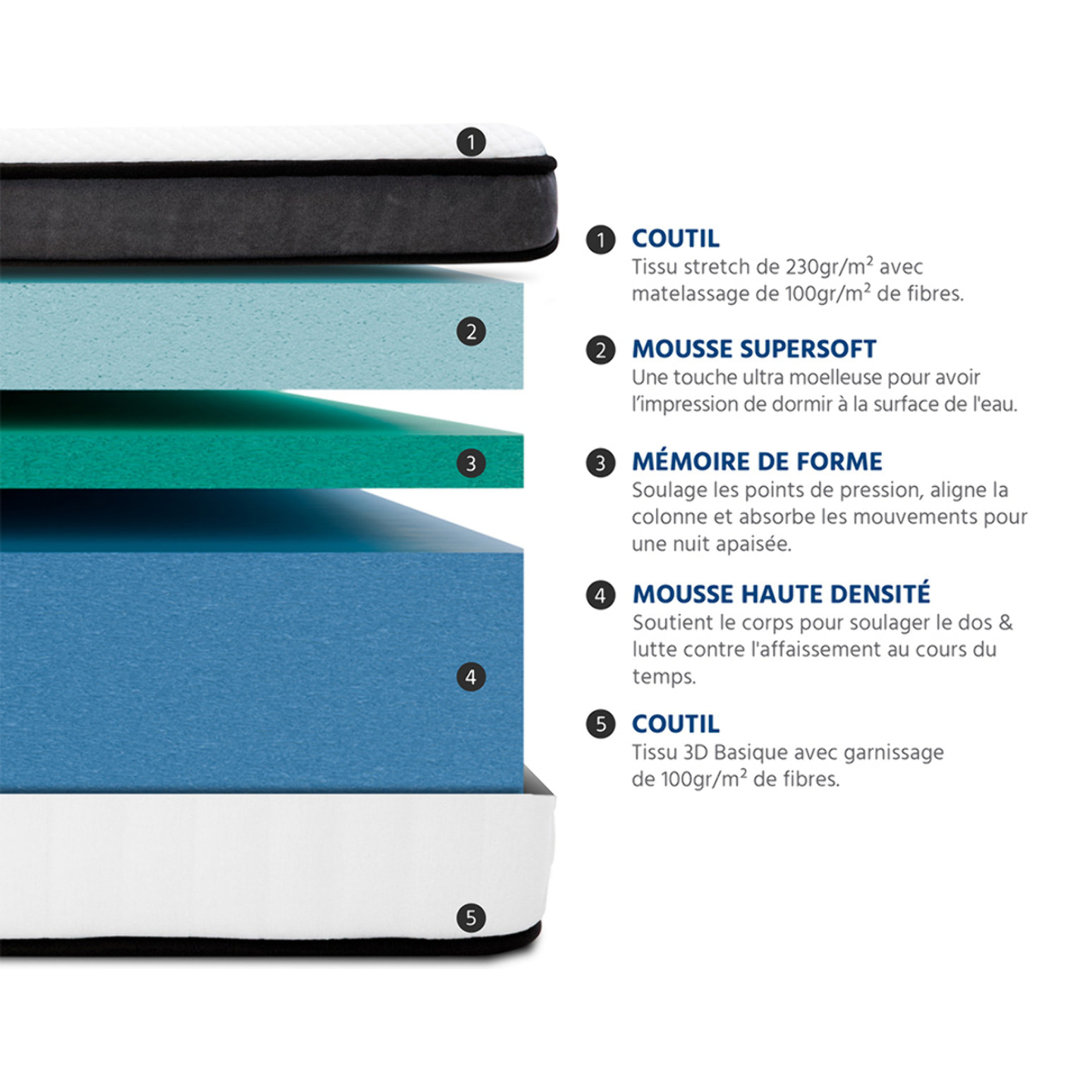 Matelas Mousse Tivoli | Accueil Memoire de forme