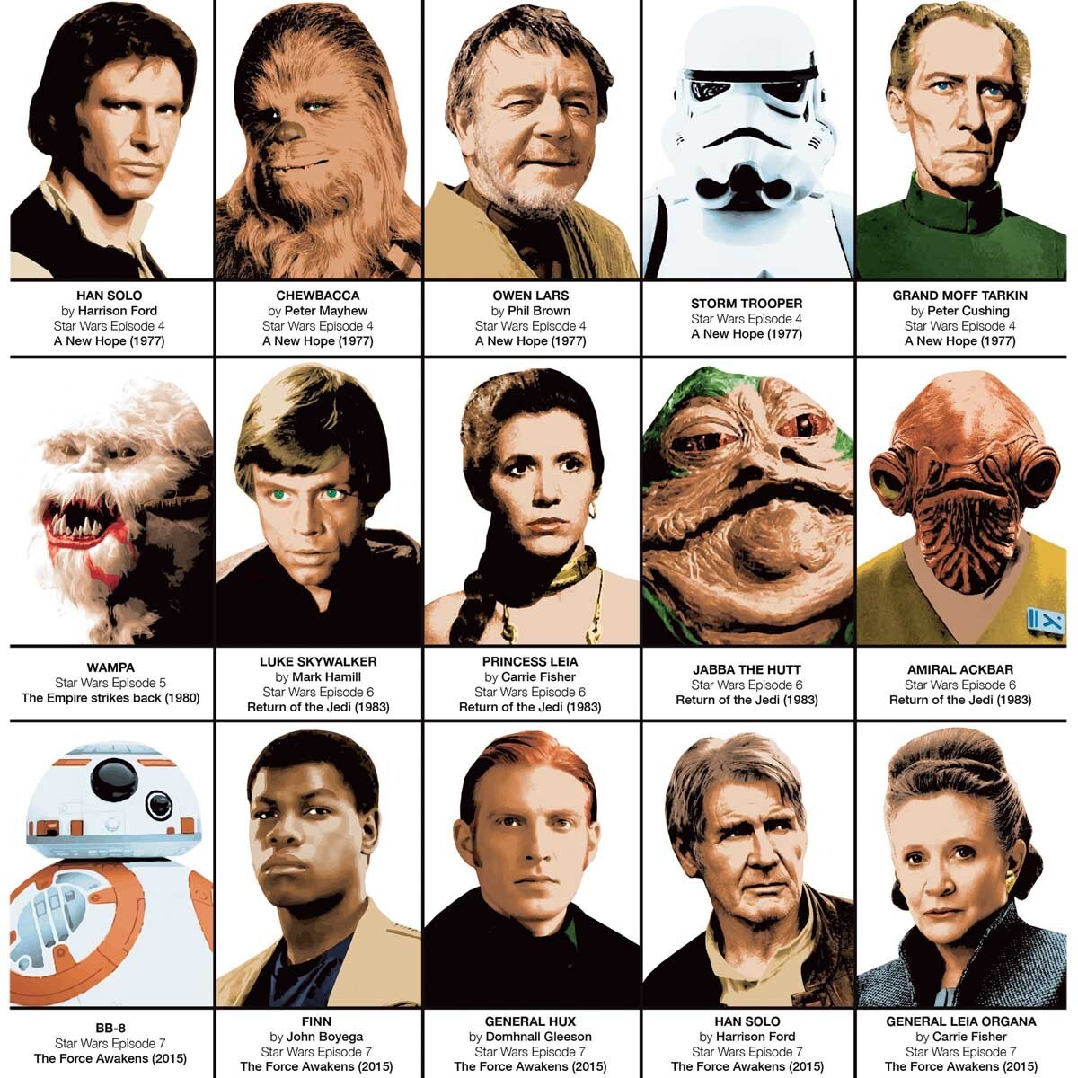 Affiche - Star Wars Movies Characters - Olivier Bourdereau