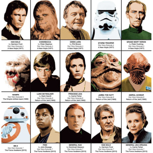 Affiche - Star Wars Movies Characters - Olivier Bourdereau