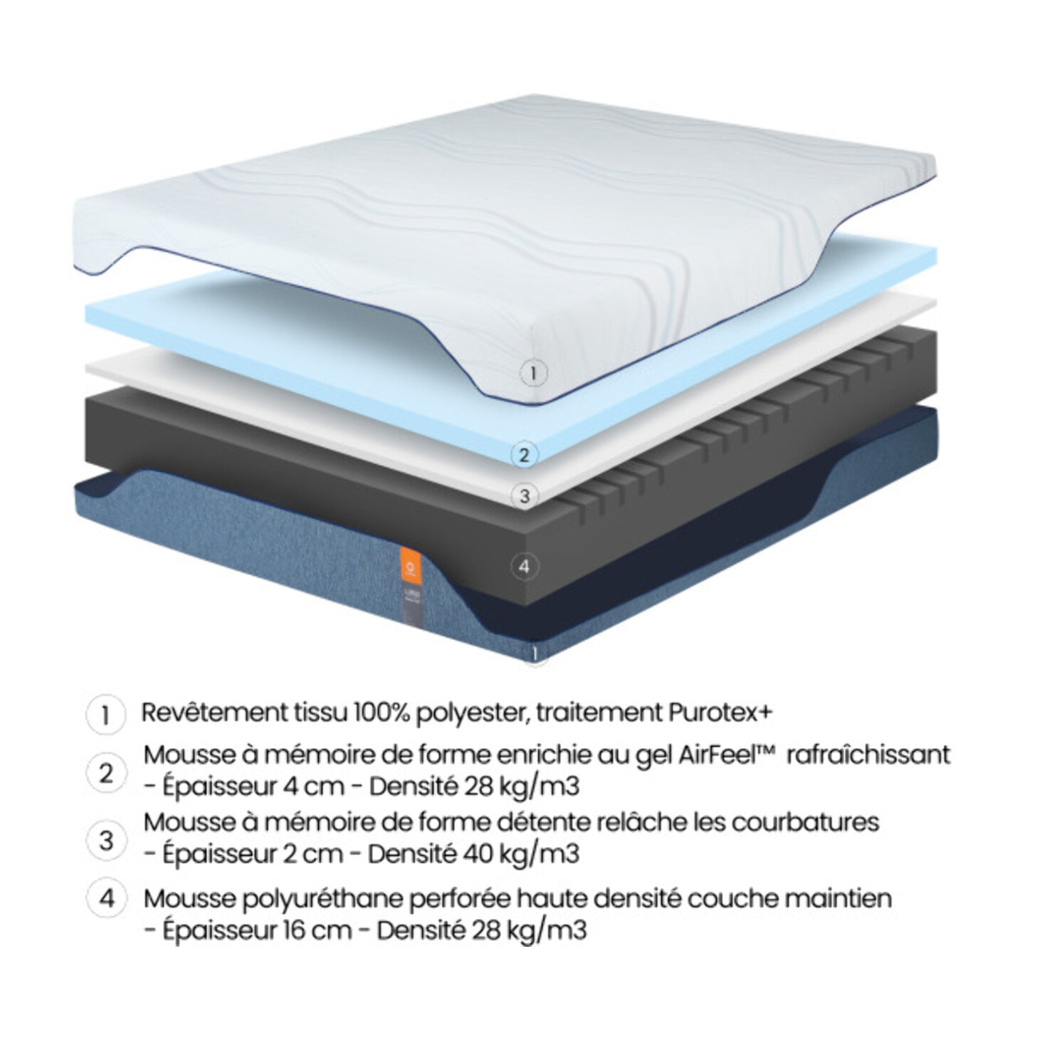 Matelas à mémoire de forme multi-couches 180x200 cm anti-allergènique – DIVIN