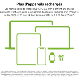 Chargeur BELKIN USB C x2 65W GaN PPS + Cable USB-C 2m