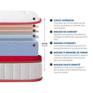 Matelas Mémoire de Forme Suprême, Mousse Haute Densité & Hyper Soft, 24 cm, Accueil Tonique, Soutien Ferme