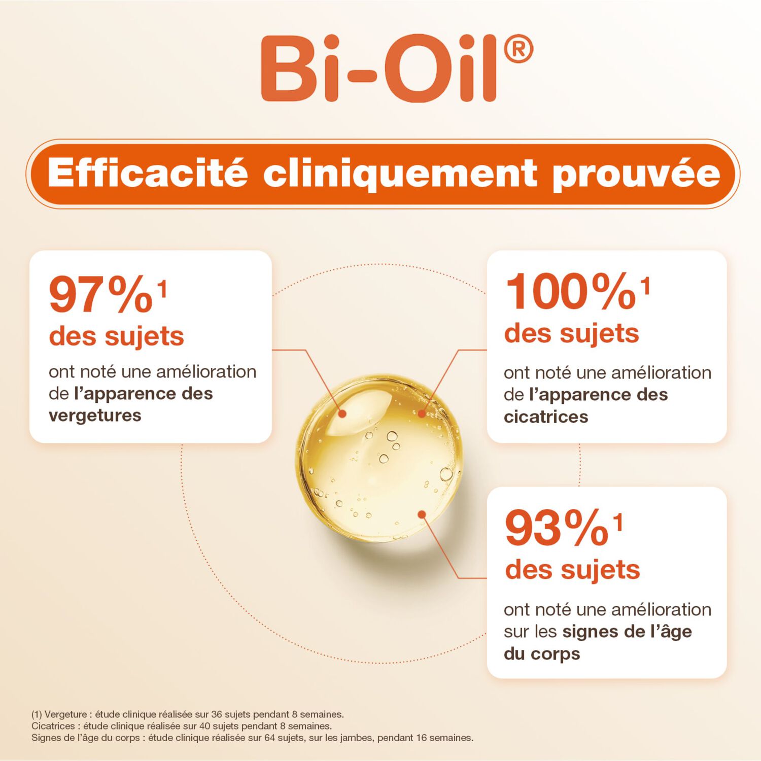 Huile Nourrissante - Huile de Soin Naturelle Vergetures Cicatrices Peau Sèche et Teint Irrégulier 60ml