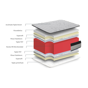 Colchón Visco Carbono Evolution Soft Confort Altura 22 cm +/-2 Antibacteriano Visco 4cm