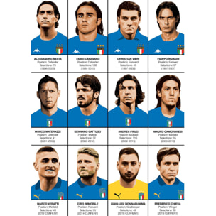 Affiche - Legends of Italy Football team - Olivier Bourdereau