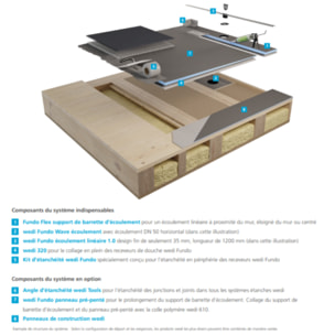 Pack receveur de douche pré-penté 104 x 160 x 2,6 cm WEDI Fundo Flex bois +bonde horizontale+écoulement+support+colle+kit étanche