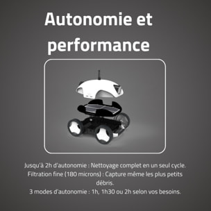 Bestway Robot piscine Falcon+ nettoyage fond et pentes 28 m² max