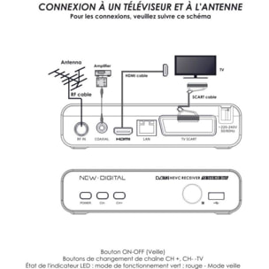 Décodeur TNT NEW DIGITAL DVB-T2 HEVC, Dongle HDMI, T2 007