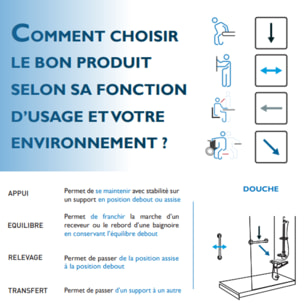 Barre de maintien droite PMR PELLET Design 40 cm aluminium époxy gris caches résine gris anthracite