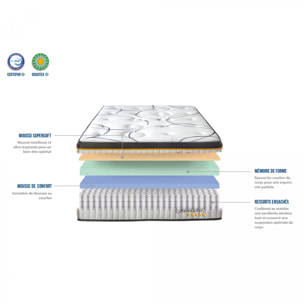 Matelas Bellecour 2.0 | Memoire de forme