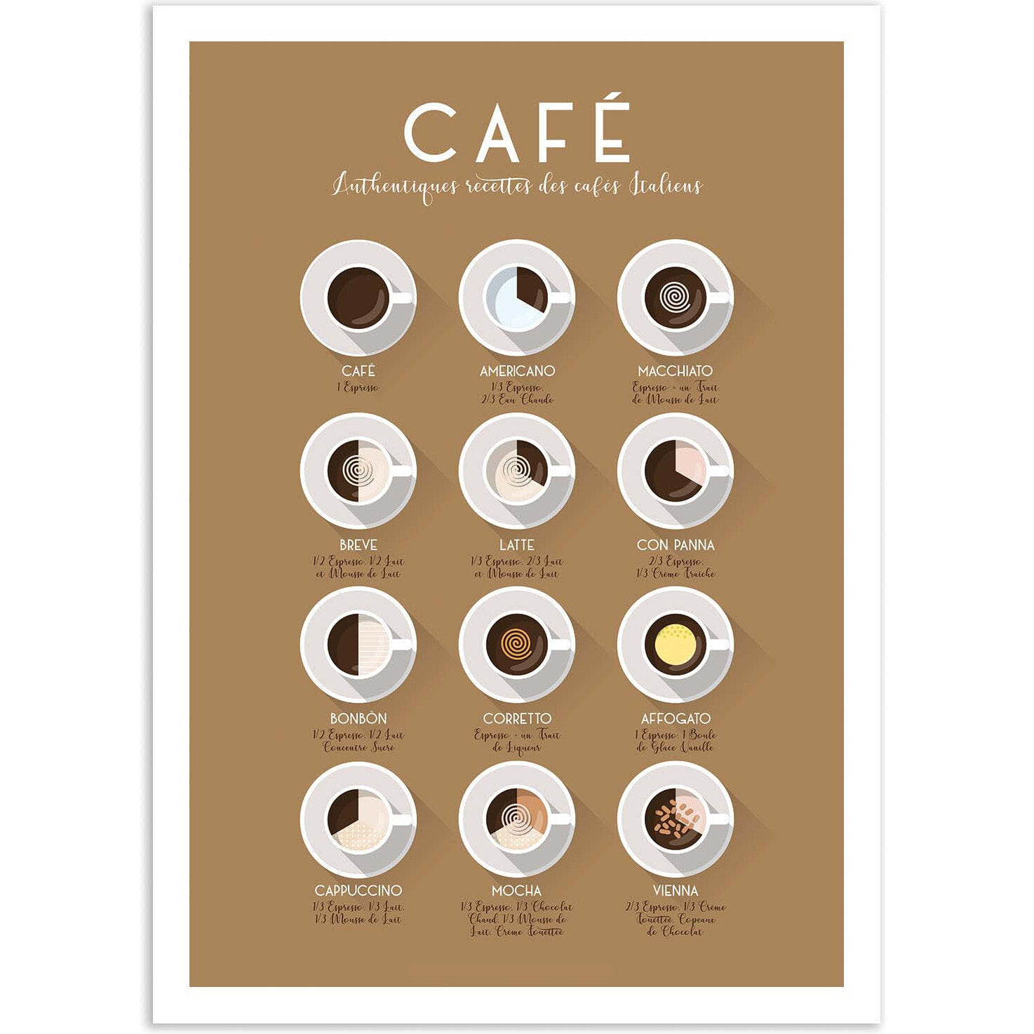 Affiche - Authentiques Recettes des Cafés Italiens - Frog Posters