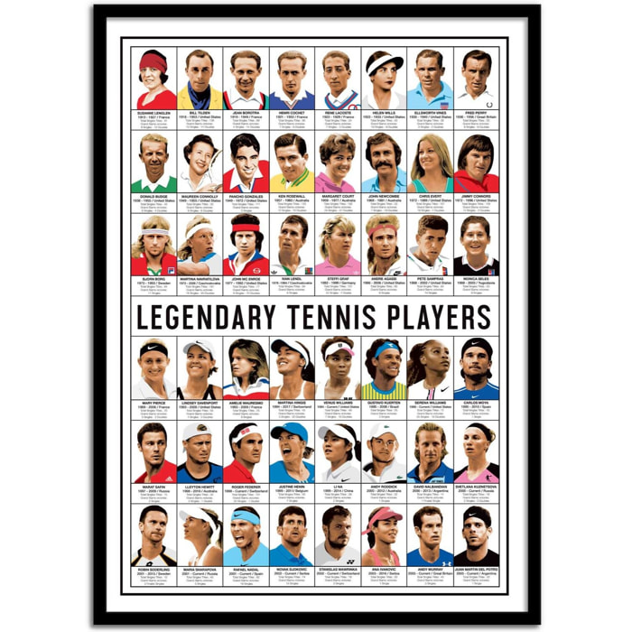 Affiche - Legendary Tennis Players - Olivier Bourdereau
