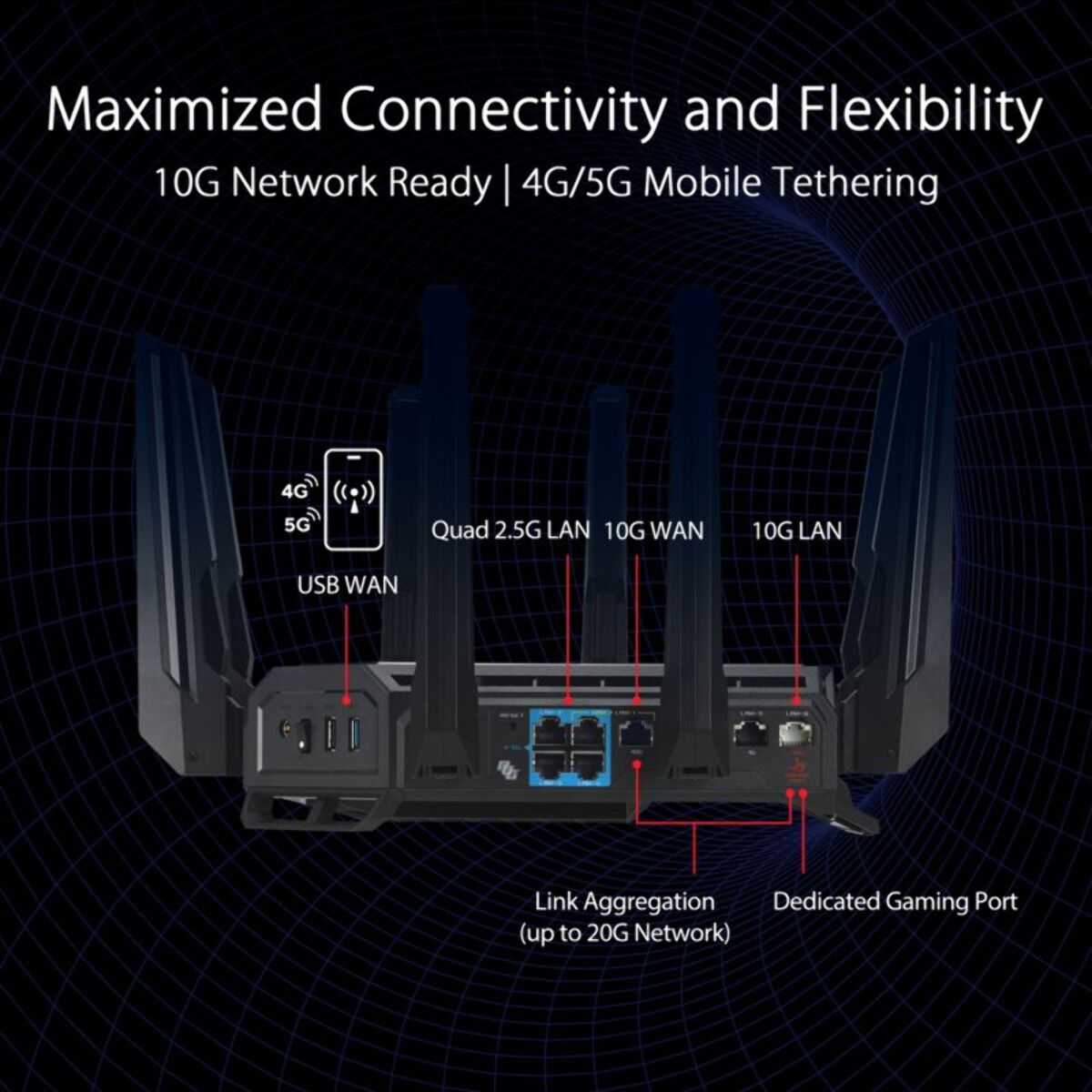 Routeur Wifi ASUS GT-BE98