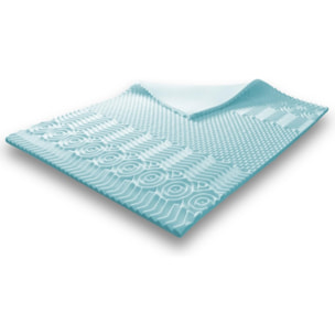 Surmatelas Highland Memoire de Forme | Multiples zones de confort