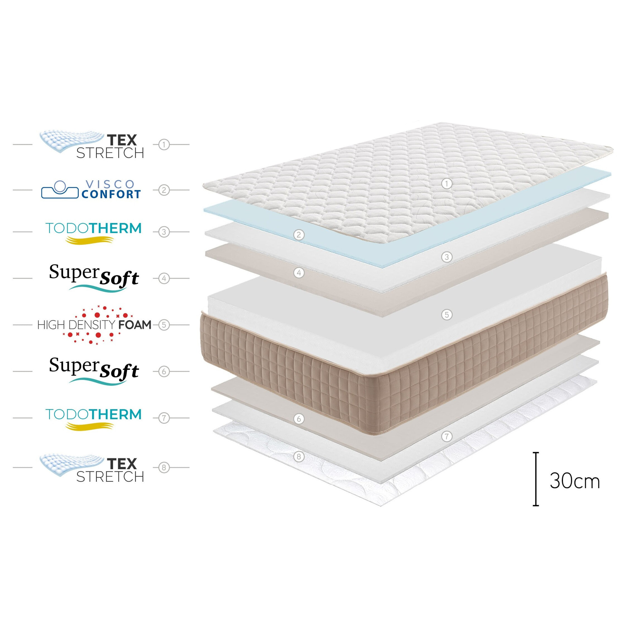 Matelas Dogma Gel, 30 cm, 2 places - Moonia