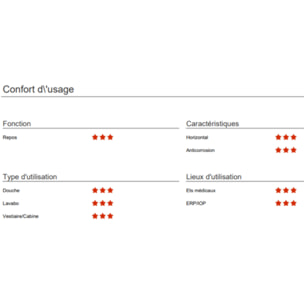 Tabouret de douche PMR PELLET Essentiel assise large hauteur réglable 2 poignées