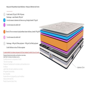 Matelas Chambourcy - 2 Places