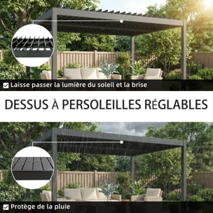 Pergola bioclimatique lames orientables aluminium gris foncé