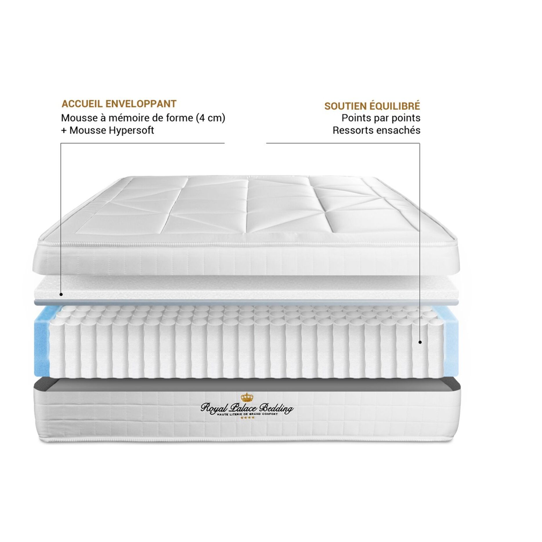 Matelas à Ressorts ensachés et mémoire de forme Windsor - 26cm d'épaisseurs et 5 zones de confort