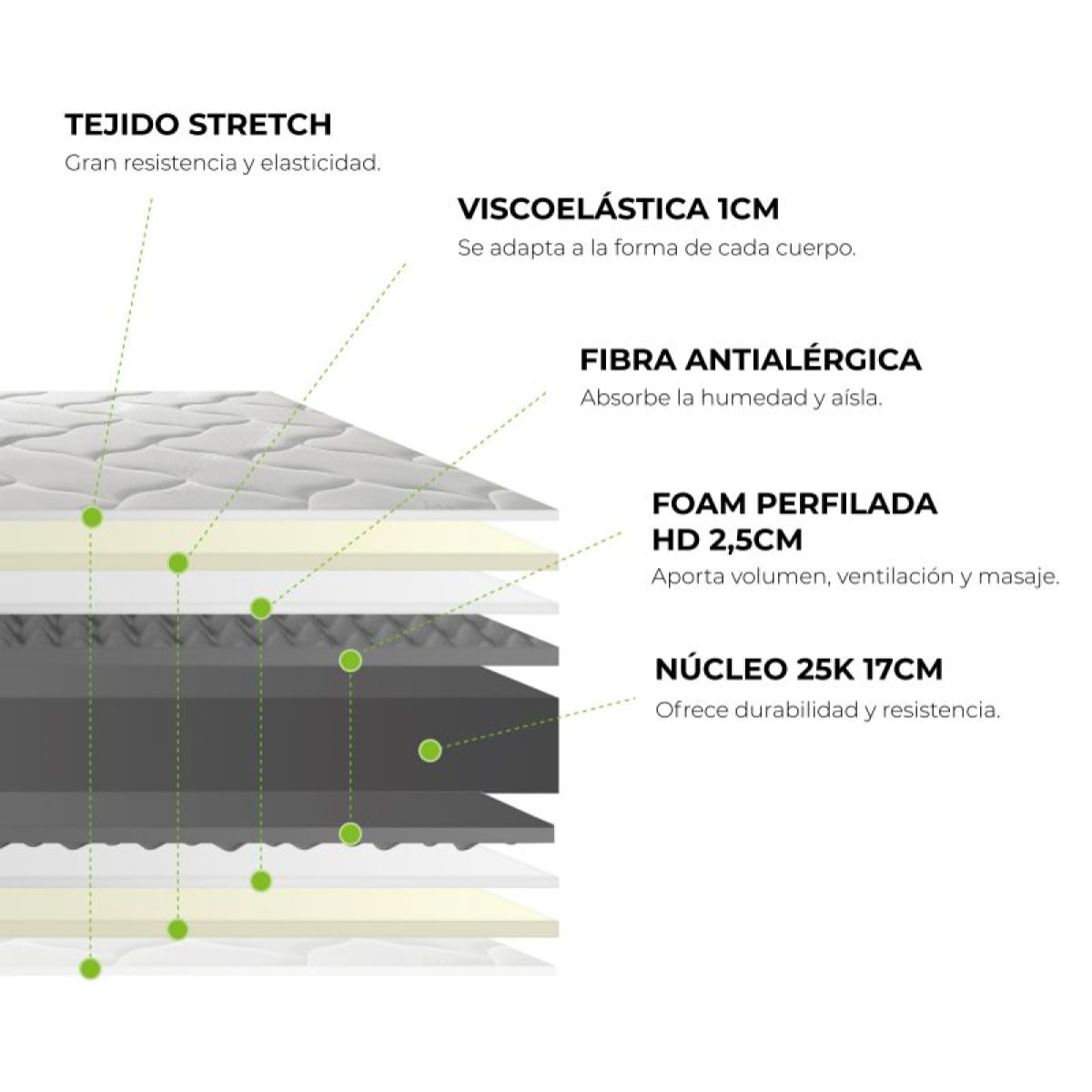 Colchón viscoelástico Energy HR