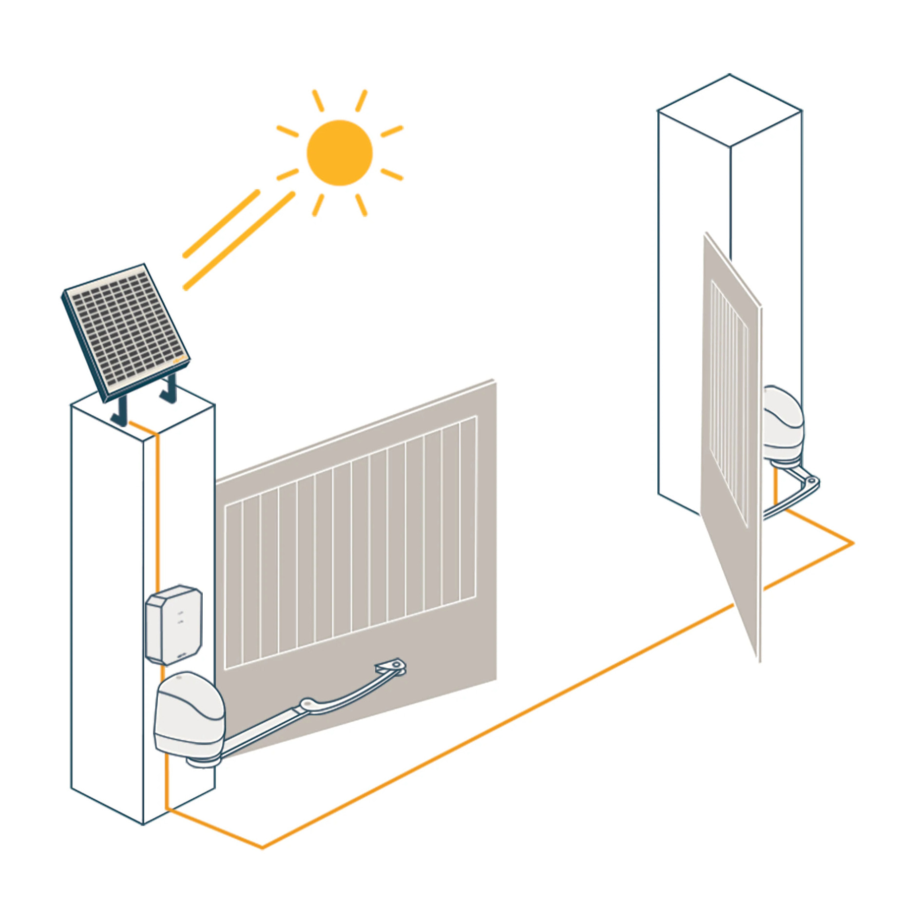 Motorisation de portail battant à bras Lockyvia Essential Solaire - Pas de tranchée à prévoir