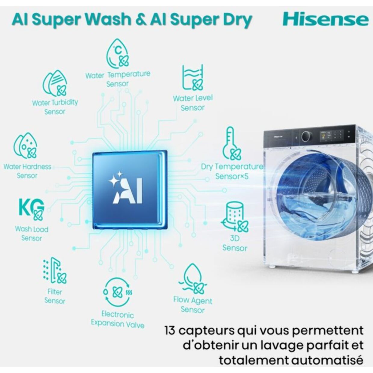 Lave linge séchant hublot HISENSE WD5I1245BWRH - 12/8 kg - 1400 tr/min - Classe A - Moteur Inverter - Dosage automatique - Connecté