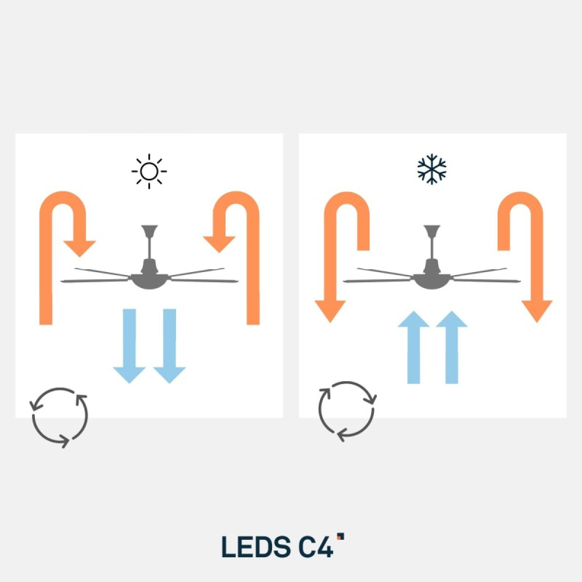 LEDS C4 Ventilador IP20 Vera LED 15W Blanco Cálido - 3000K Marrón Cobrizo Marrón