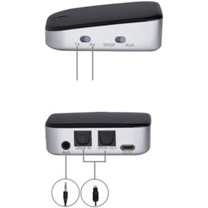 Adaptateur bluetooth CGV Bluetooth MyBT_RT