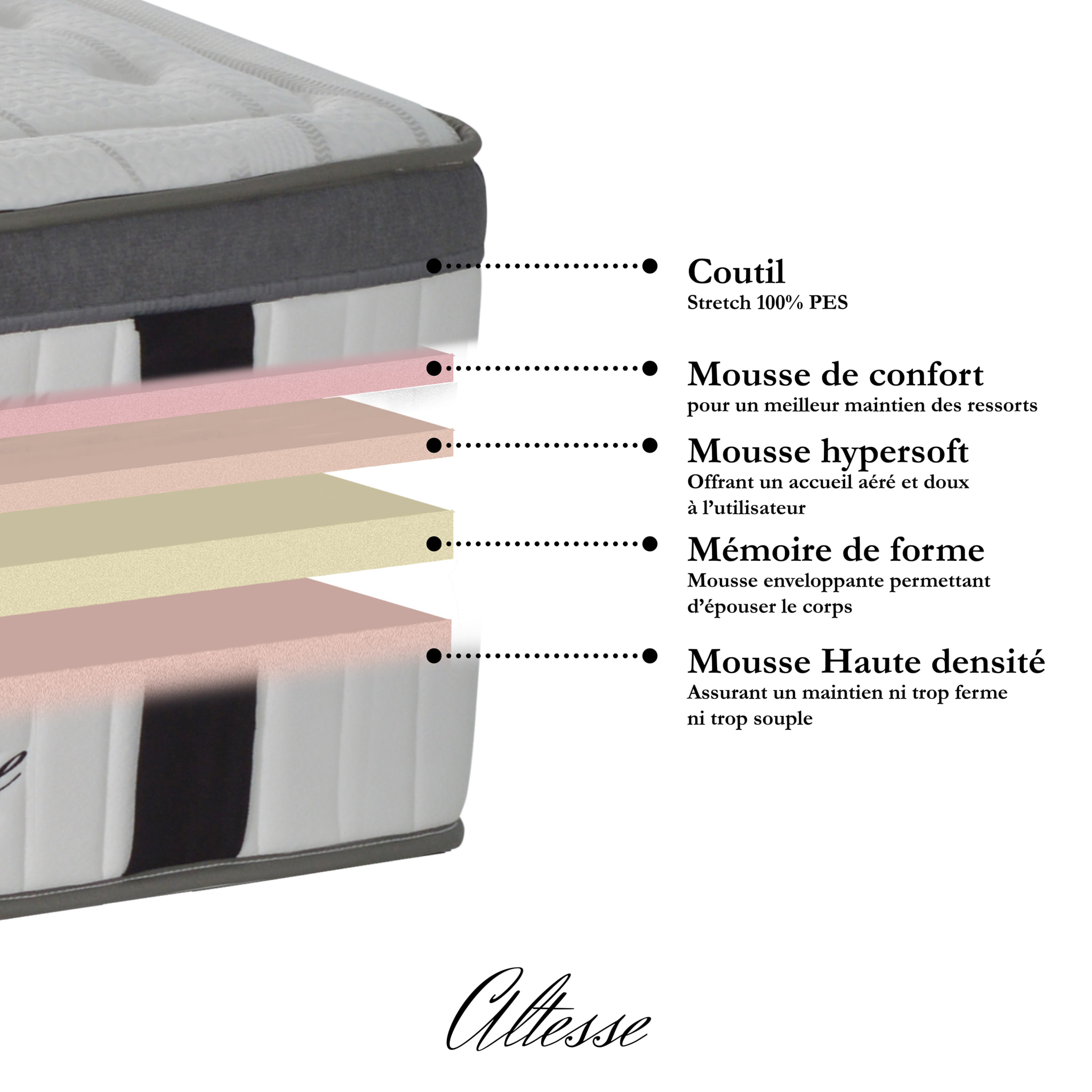 Ensemble ALTESSE | 1 Place | Matelas Mémoire de Forme avec Sommier Kit Bois