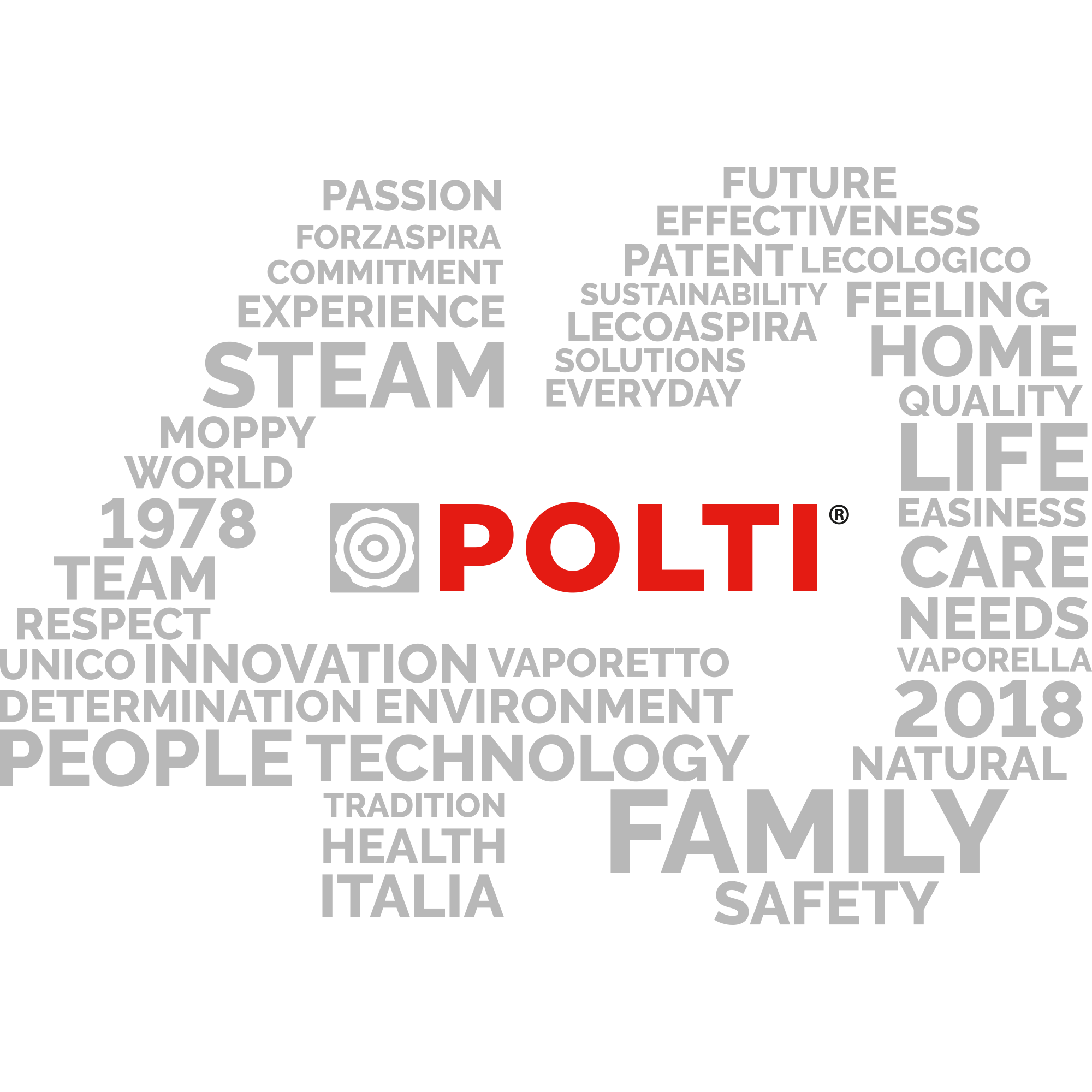 POLTI