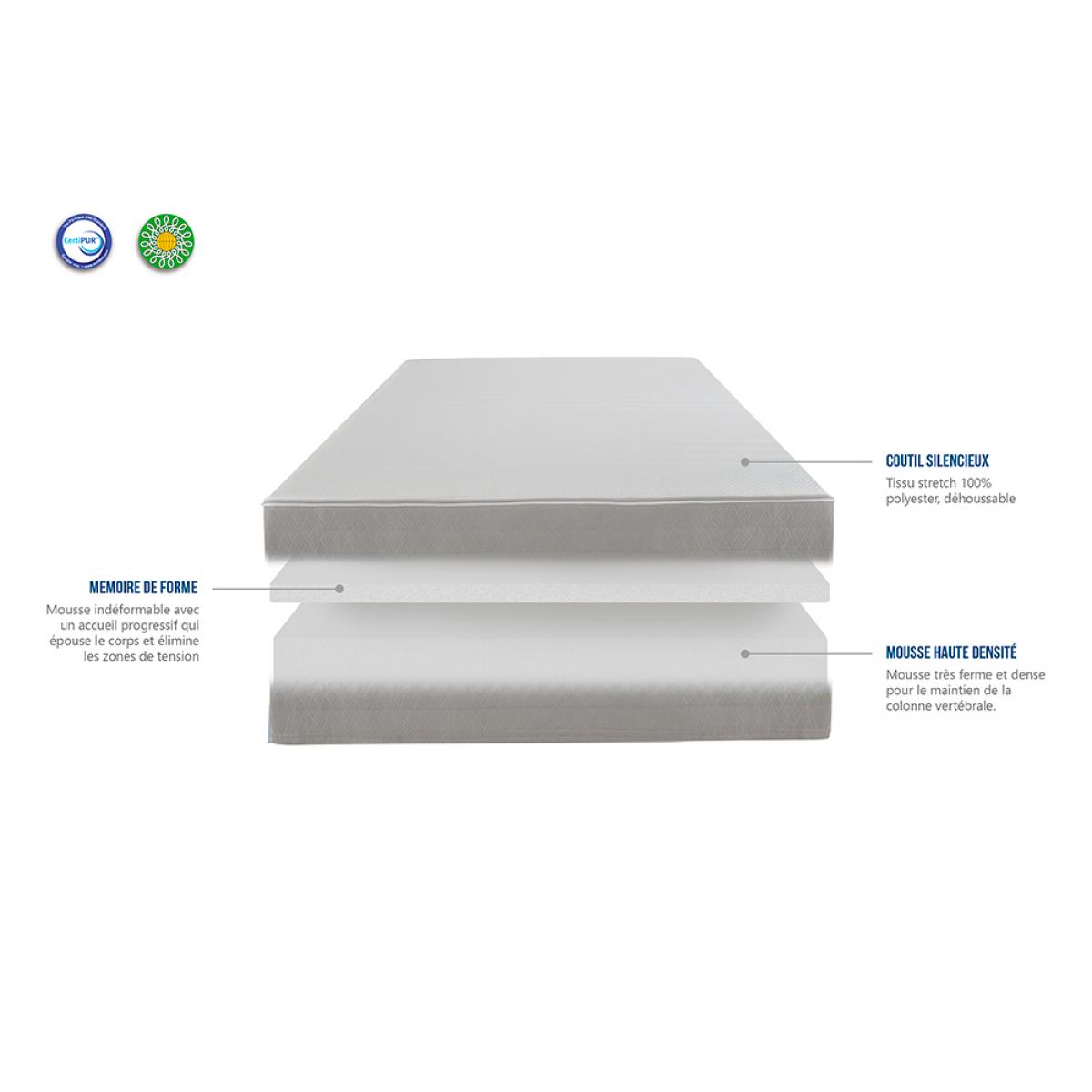 Matelas Inspiration | Memoire de forme