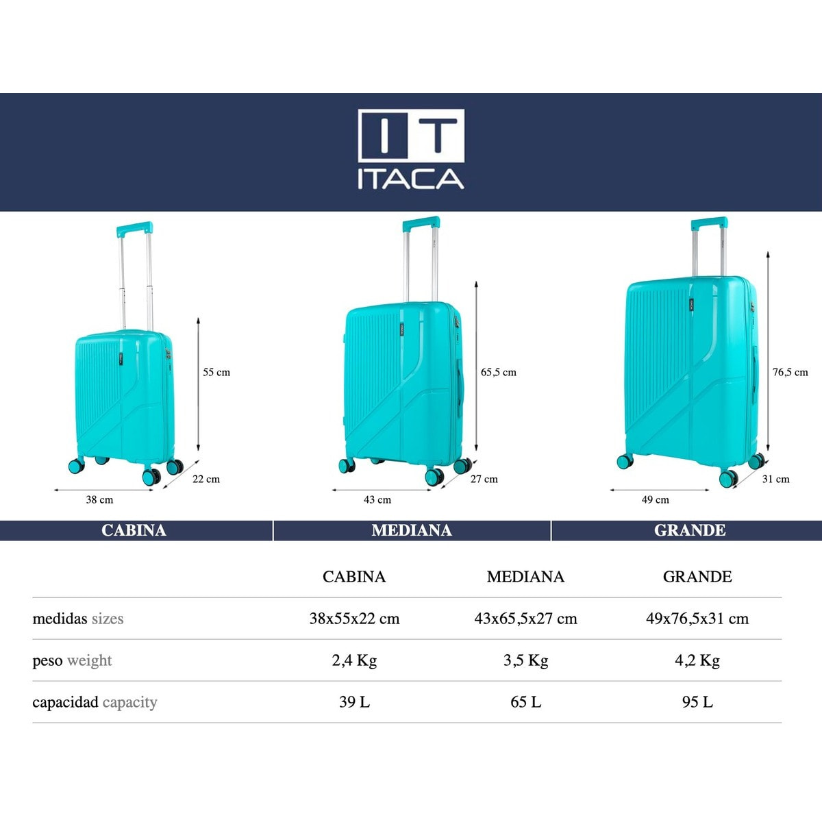 Juego De Maletas Rígidas Pp Itaca 761300 Viaje Pp Itaca Turquesa