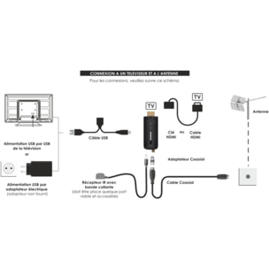 Décodeur TNT NEW DIGITAL DVB-T2 HEVC, Dongle HDMI, T2 007