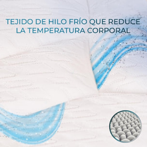 Cecotec Colchón Híbrido Flow CecoFresh 2900 CoolConfort Hybrid 150x190. Multicap