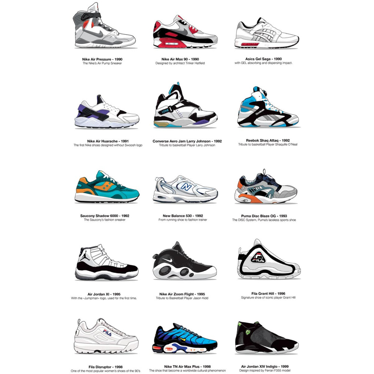 Affiche - 80-90's Legendary Sneakers - Olivier Bourdereau