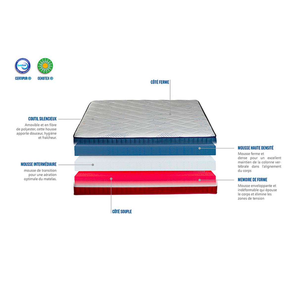 Matelas BBR | Memoire de forme