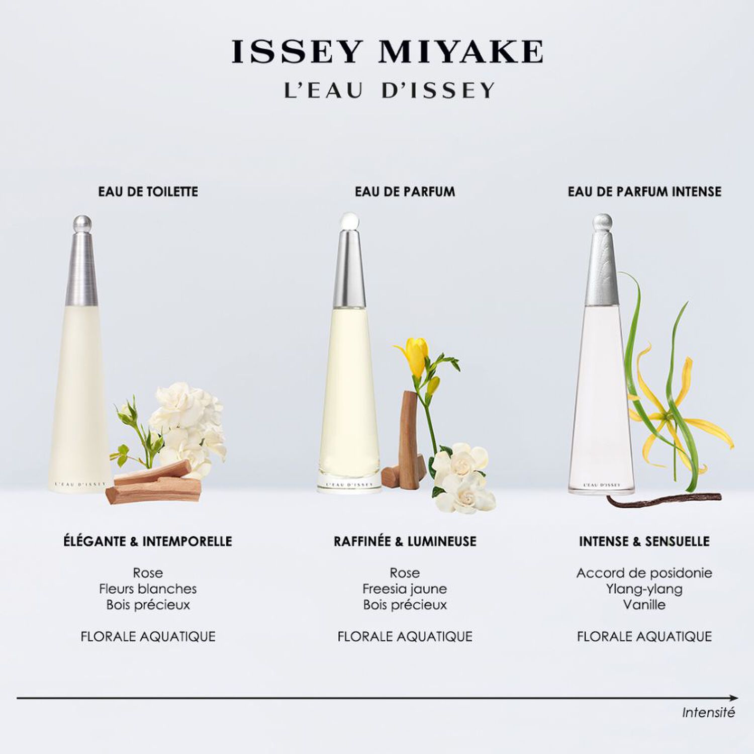 L'eau d'Issey - L'Eau D'Issey Eau de Parfum Intense 50 ml