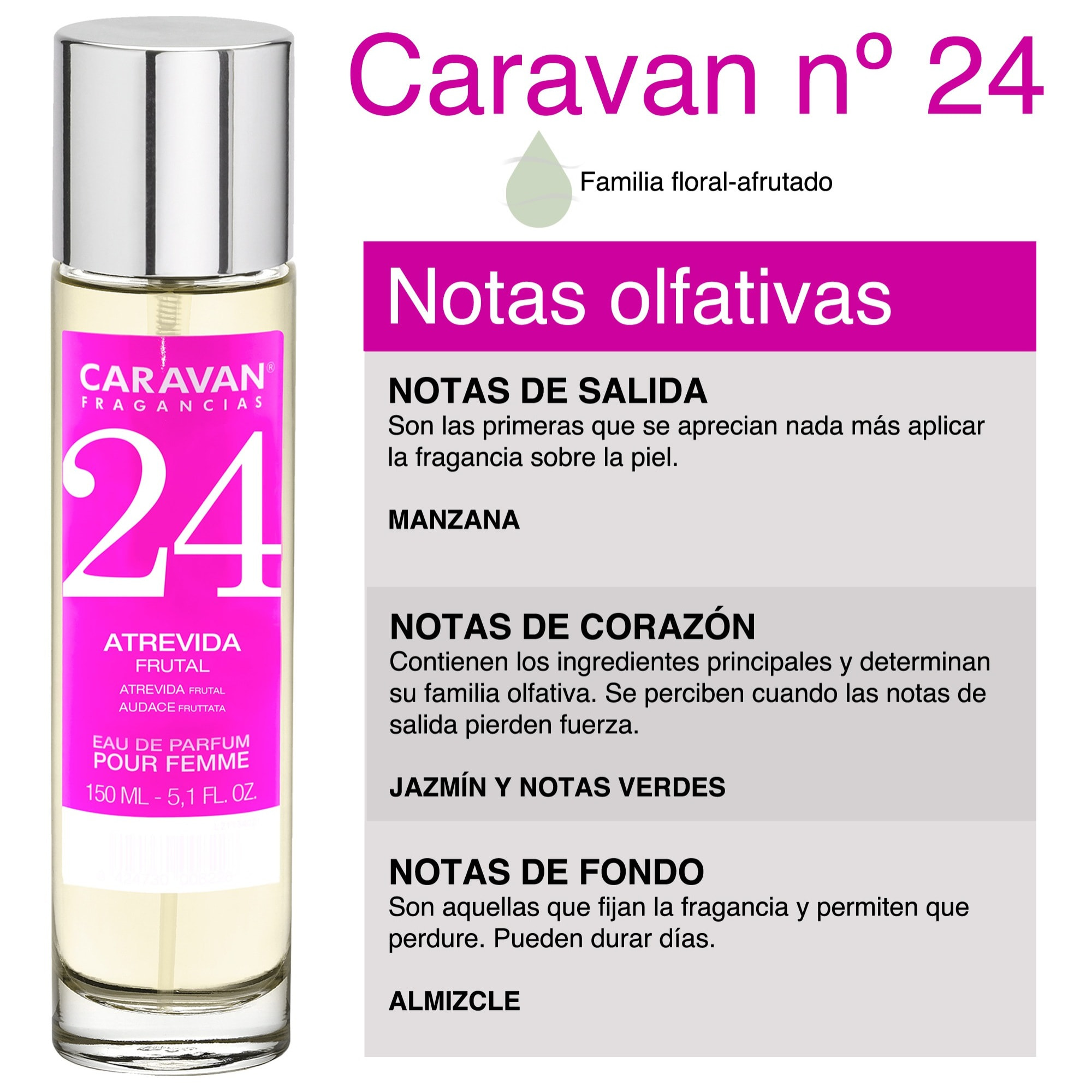 Set de 2 perfumes caravan para mujer nº24 y nº 1