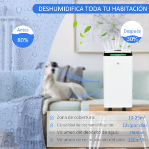 Deshumidificador Eléctrico 12L/día Depósito de Agua 2,5L Deshumidificador de Aire Silencioso con 5 Modos 2 Velocidades Pantalla LED Temporizador para Dormitorio Salón 25x25x50,5 cm Blanco