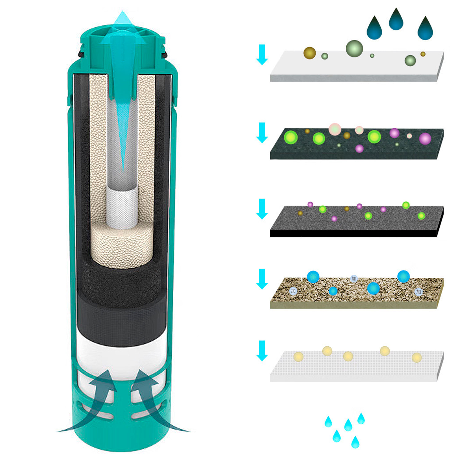 Botella deportiva B3 de 740ml. Con filtro de 5 capas para purificación de agua.