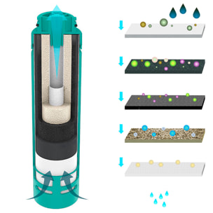Botella deportiva B3 de 740ml. Con filtro de 5 capas para purificación de agua.