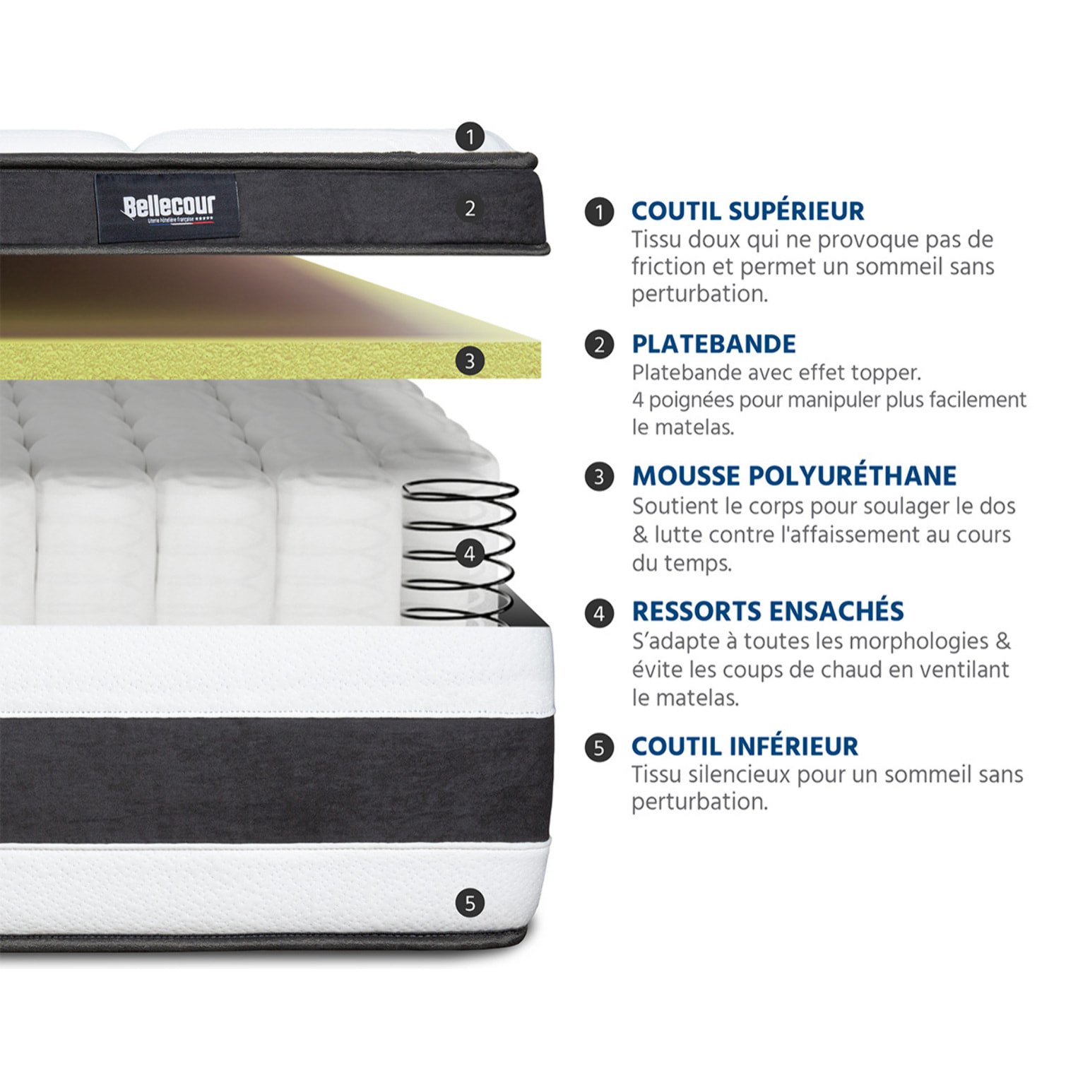 Matelas Ressorts ensachés Fontainebleau 2 places | Accueil Memoire de forme