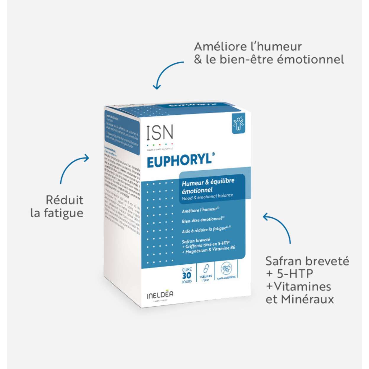 ISN - Euphoryl - Complément alimentaire à base de Safran, Magnésium Marin et Vitamine B6 - Bon équilibre émotionnel - Vitalité - 90 gélules végétales - Cure 30 jours