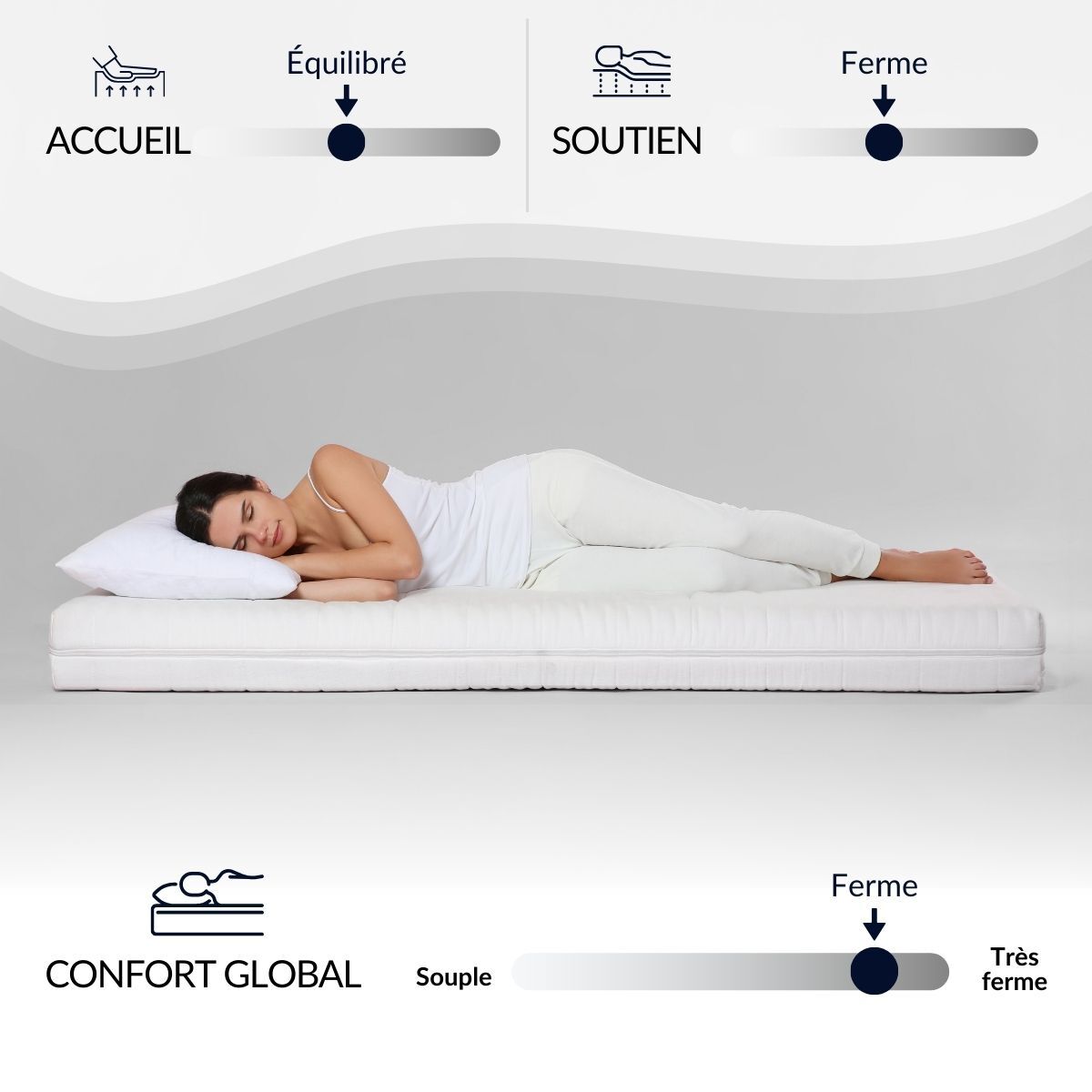 Ensemble Matelas Intuition & Sommier KIT15, Mémoire de Forme, technologie Tri-Lattes, Soutien Ferme, Mousse Haute Densité Recyclée