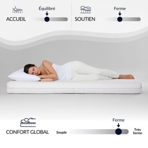 Ensemble Matelas Intuition & Sommier KIT15, Mémoire de Forme, technologie Tri-Lattes, Soutien Ferme, Mousse Haute Densité Recyclée