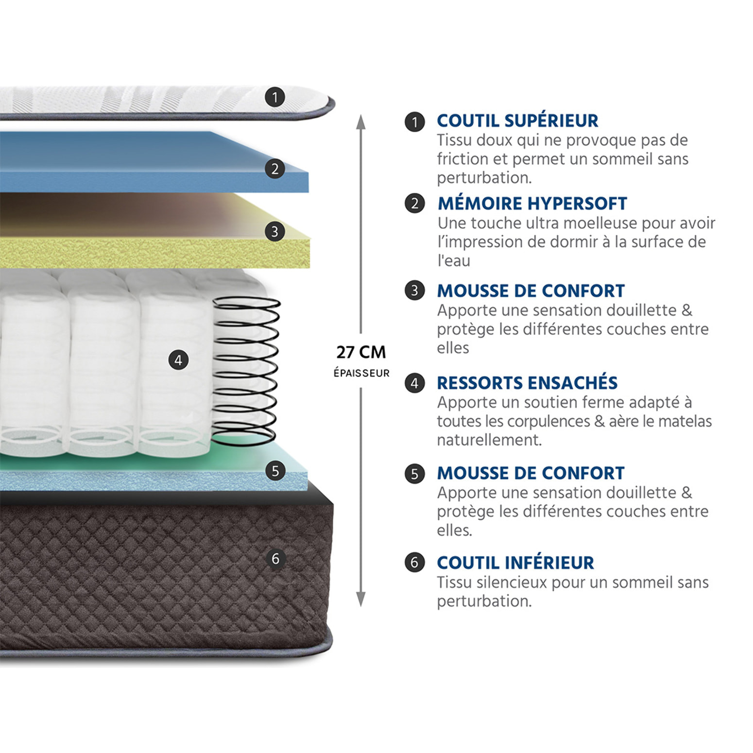 Matelas Hybride Privilège, soutien ferme, 30 cm, Mémoire de Forme Haute Densité & Ressorts Ensachés